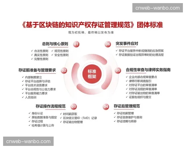 区块链技术应用于内容版权存证 构建可信的二次创作授权链条