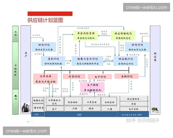 供应链体系采纳协同平台，实现物料精准配送与追溯